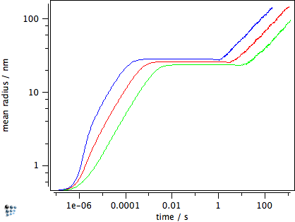 fig_growth_shape_factor_r.png