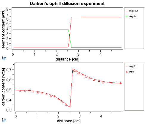 darken_experiment_1.png