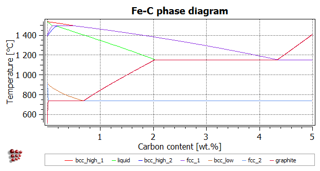 t8_plot_fe-c_finished_2016.png
