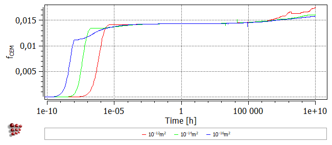 t15_plot3_phase_fraction_6021003.png