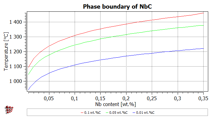 t7_plot_phase_boundary_nbc_2016.png