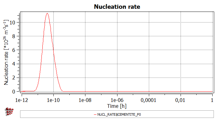 t14_plot3_nucleation_rate_6011003.png