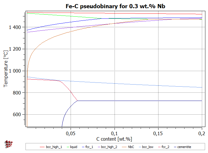 t9_plot1_fe-c_pseudobinary_2_2016.png