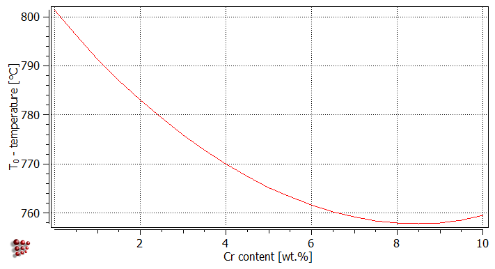 t10_plot1_first_result_2_2016.png