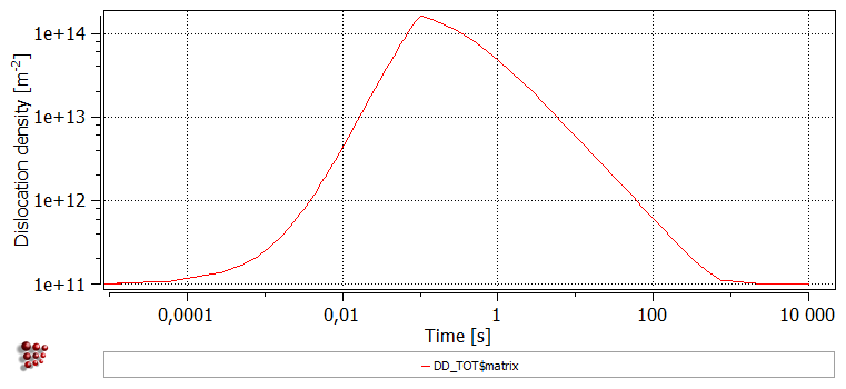 t22_dislocation_density_plot_6021003.png