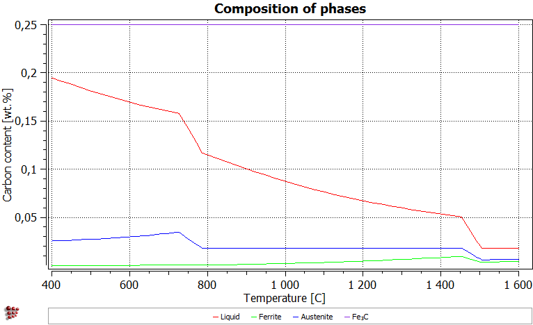 t13_plot2_phase_composition_2016.png