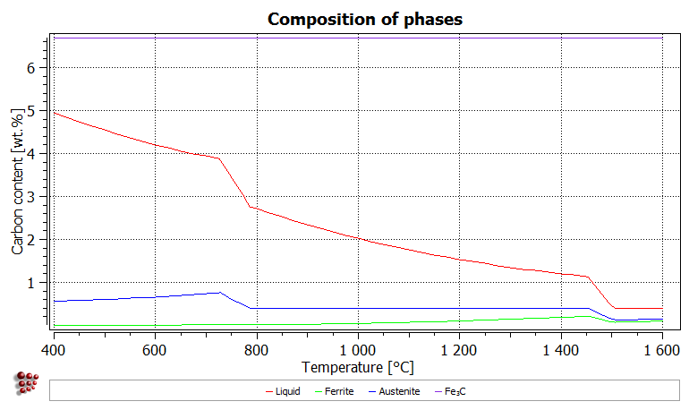 t13_plot2_phase_composition_6011003.png
