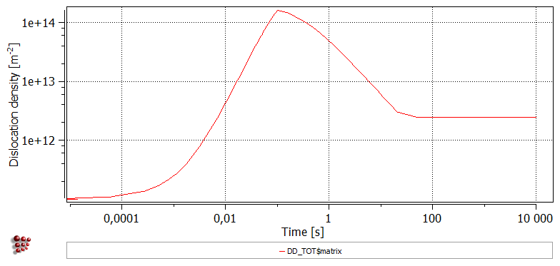 t22_dislocation_density_plot.png