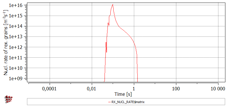 t22_nucleation_rate.png