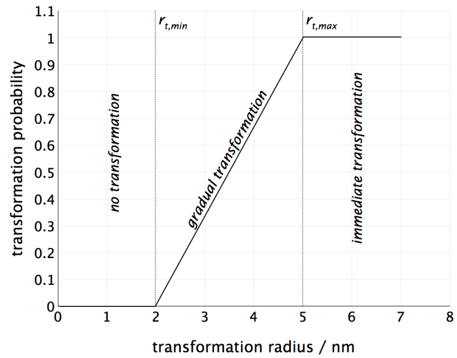 fig_nucleation_direct_particle_radius.png