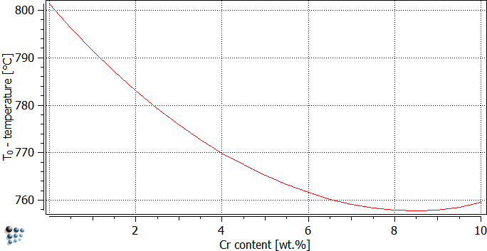 t10_plot1_first_result_2_2013.png