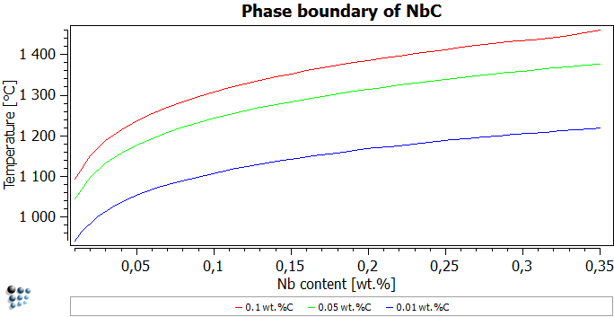 t7_plot_phase_boundary_nbc_2013.1374855708.png