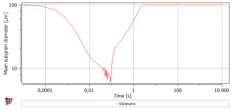 t22_subgrain_diameter_plot.png
