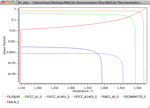  Scheil simulation without back-diffusion