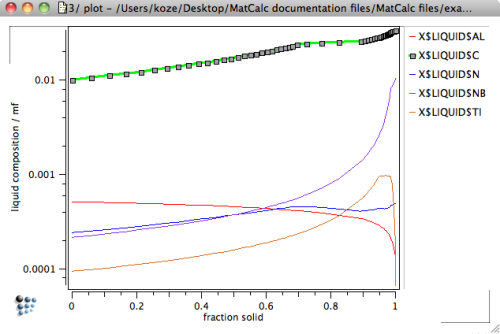  Residual liquid composition