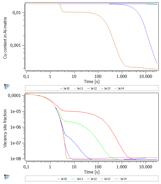  Dislocation density and Cu in AL-Matrix