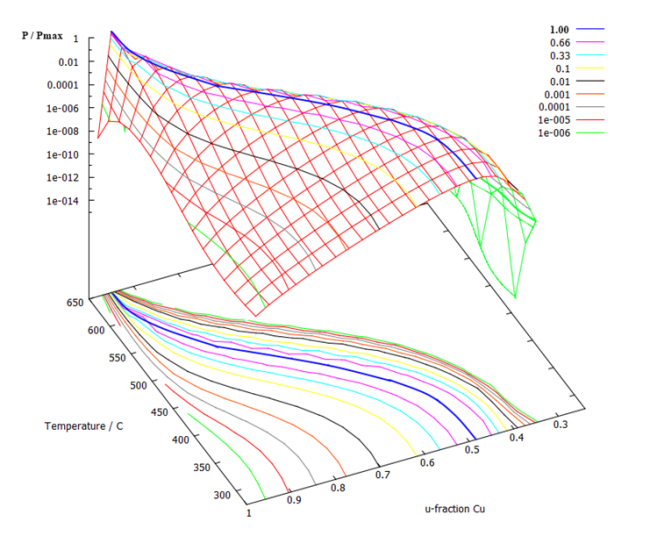 Calculated nucleation probability