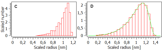 Distribution of precipitates at time C and D