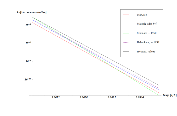   
The equilibrium vacancy concentration in aluminium 