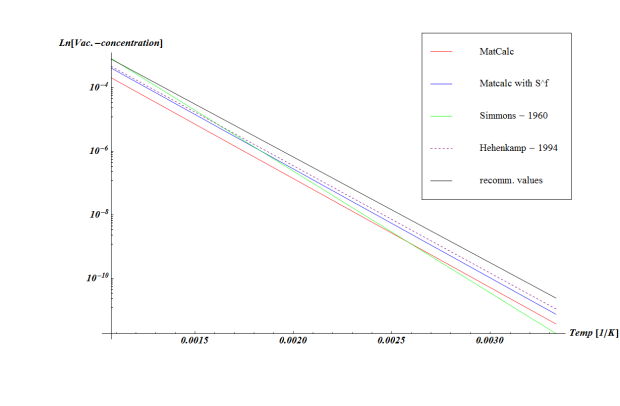  The equilibrium vacancy concentration in aluminium 