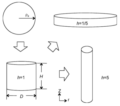 Definition of shape factor in MatCalc precipitation simulations