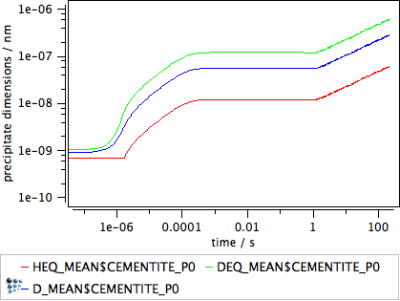  Evaluation of equivalent height and equivalent diameter