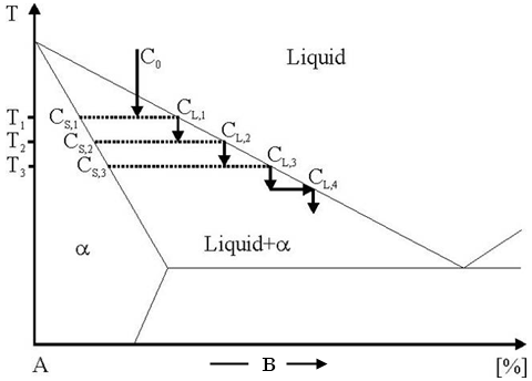 MatCalc figure