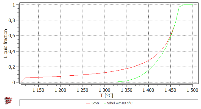  MatCalc plot