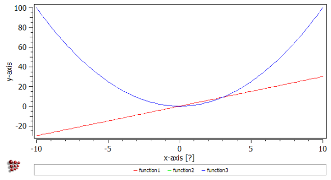  MatCalc plot