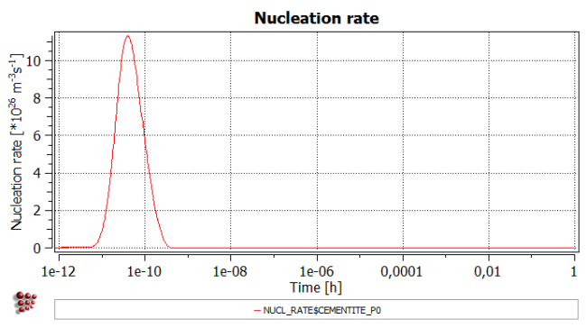  MatCalc plot3