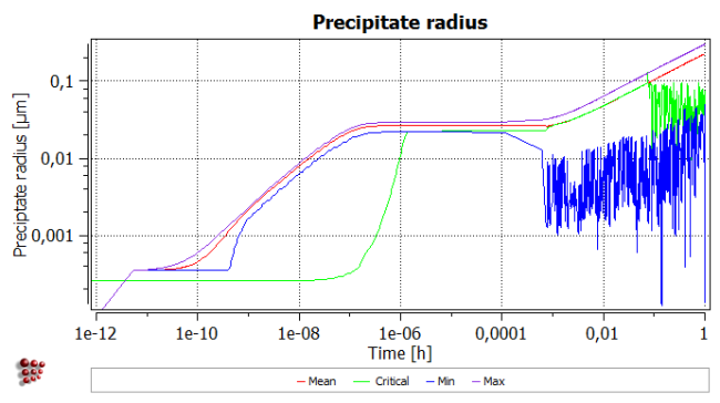  MatCalc plot4