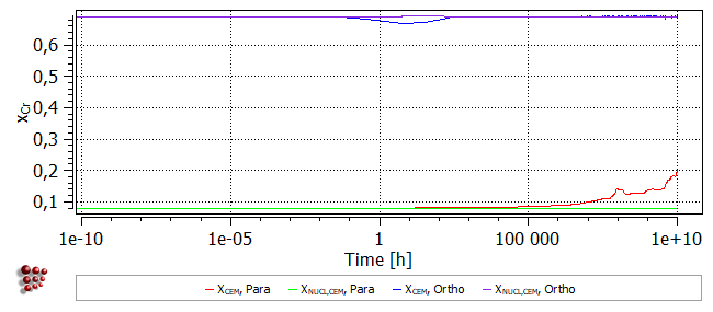  MatCalc plot