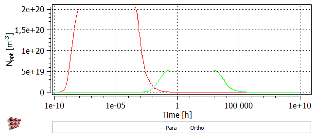  MatCalc plot