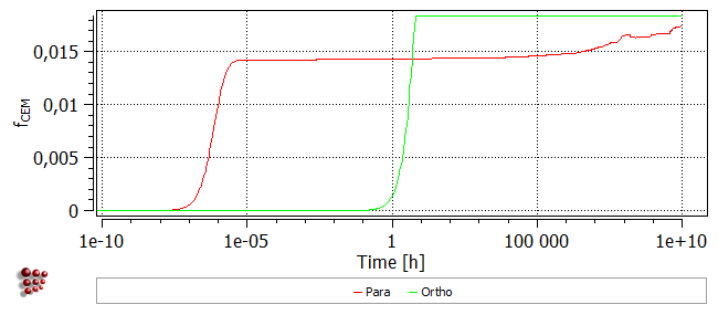  MatCalc plot