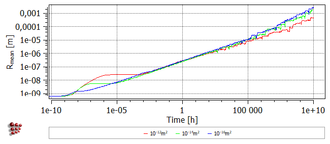  MatCalc plot