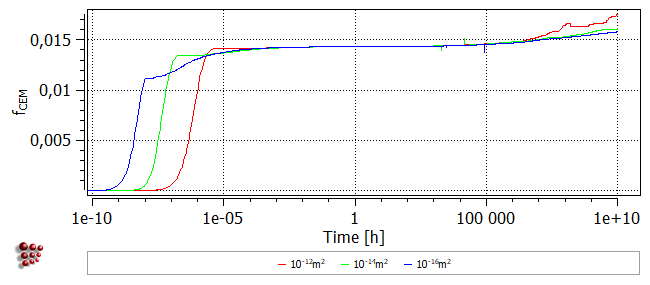  MatCalc plot