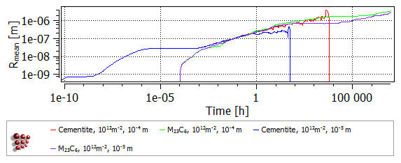  MatCalc plot