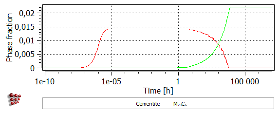  MatCalc plot