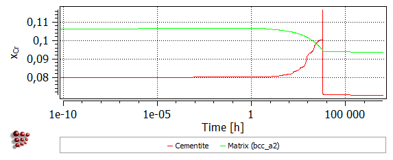  MatCalc plot