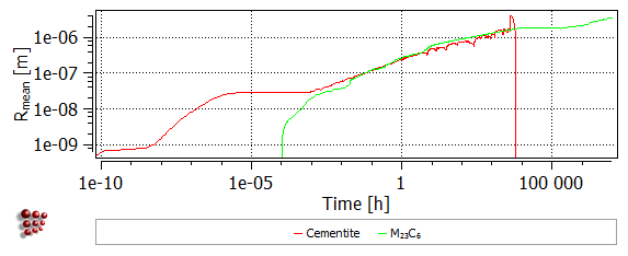  MatCalc