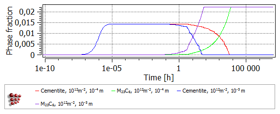  MatCalc plot