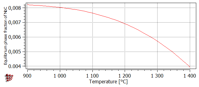  MatCalc plot