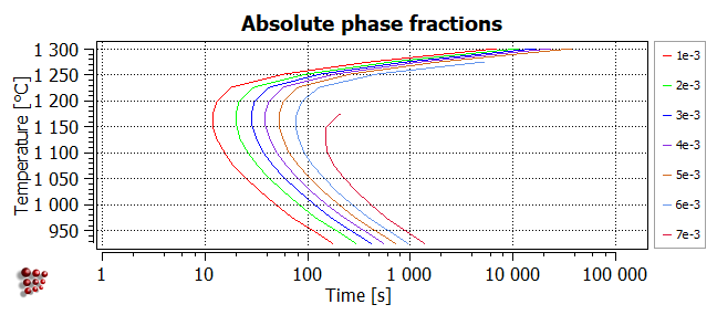  MatCalc plot