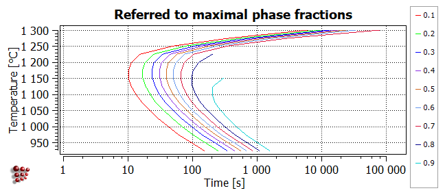  MatCalc plot