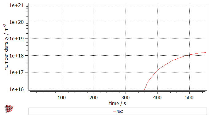  MatCalc plot