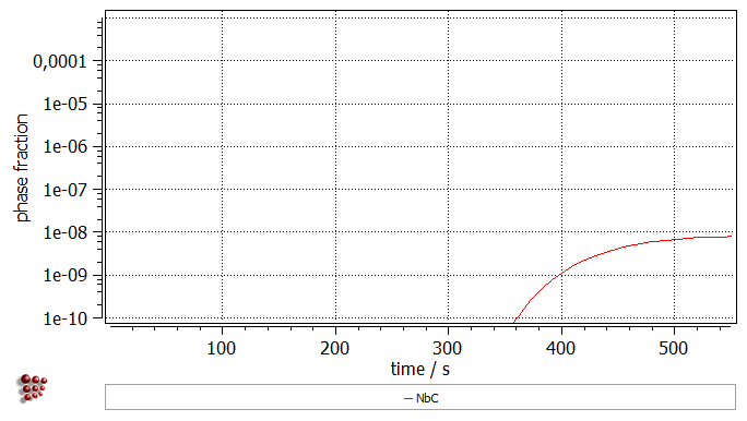  MatCalc plot