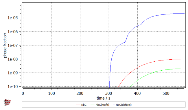  MatCalc plot