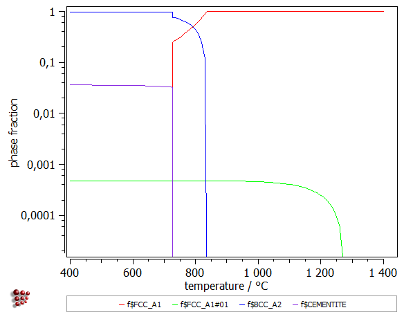  MatCalc plot