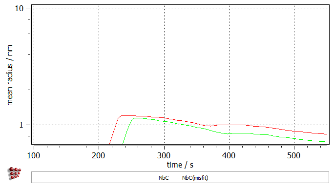  MatCalc plot