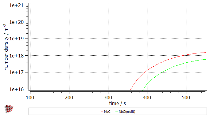  MatCalc plot